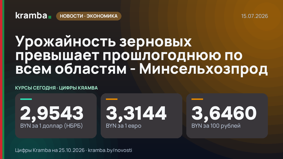 Инфографика Kramba: Урожайность зерновых превышает прошлогоднюю по всем областям - Минсельхозпрод