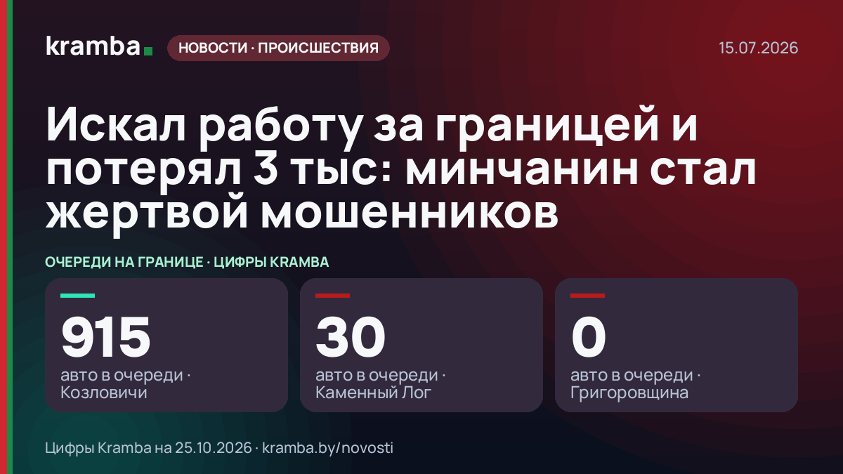 Инфографика Kramba: Искал работу за границей и потерял 3 тыс: минчанин стал жертвой мошенников