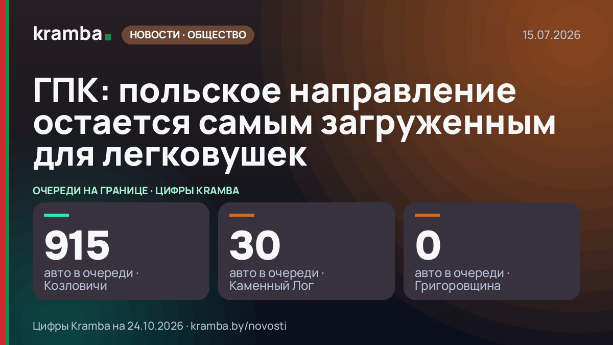 Инфографика Kramba: ГПК: польское направление остается самым загруженным для легковушек