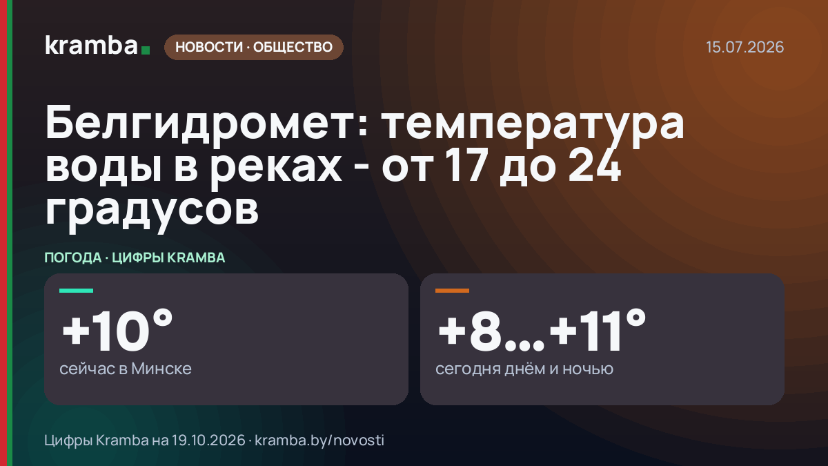 Инфографика Kramba: Белгидромет: температура воды в реках - от 17 до 24 градусов