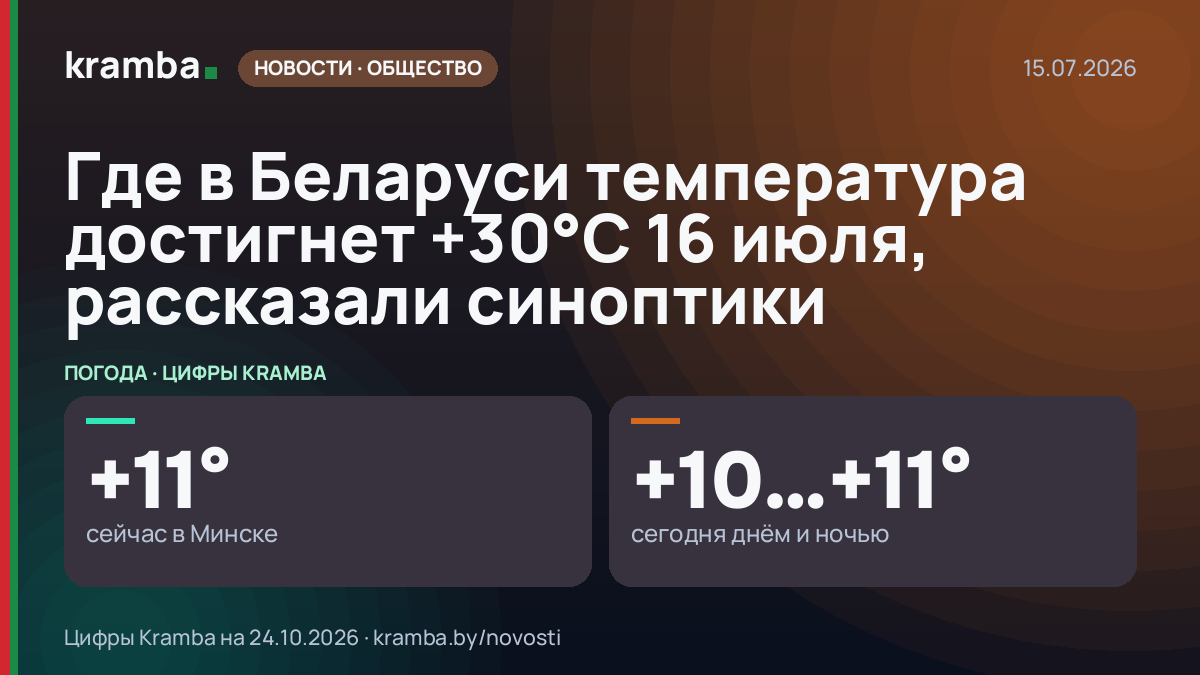 Инфографика Kramba: Где в Беларуси температура достигнет +30°С 16 июля, рассказали синоптики