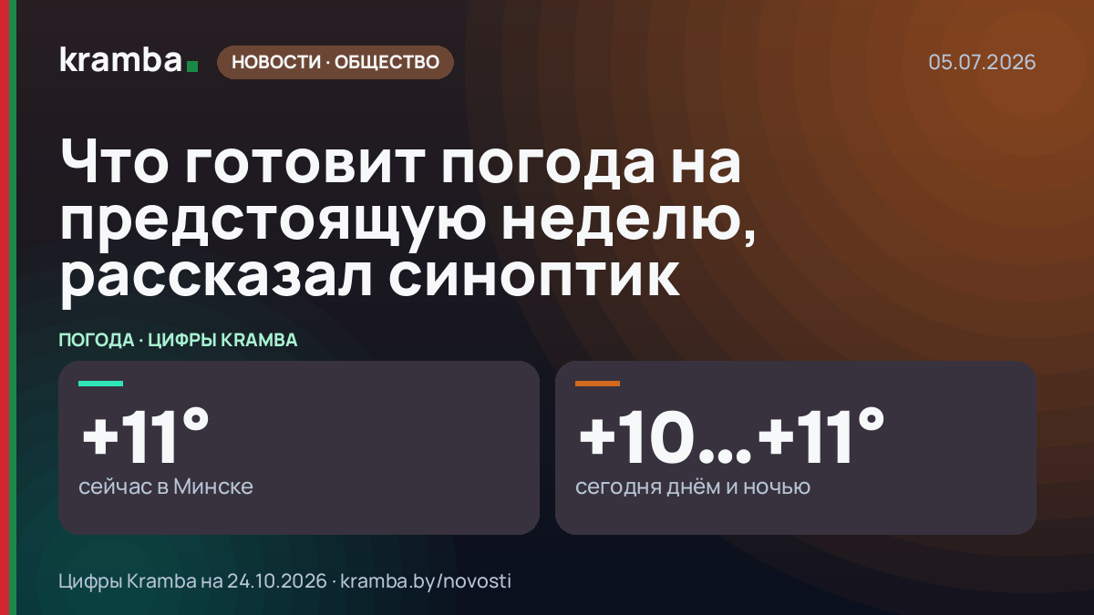 Инфографика Kramba: Что готовит погода на предстоящую неделю, рассказал синоптик