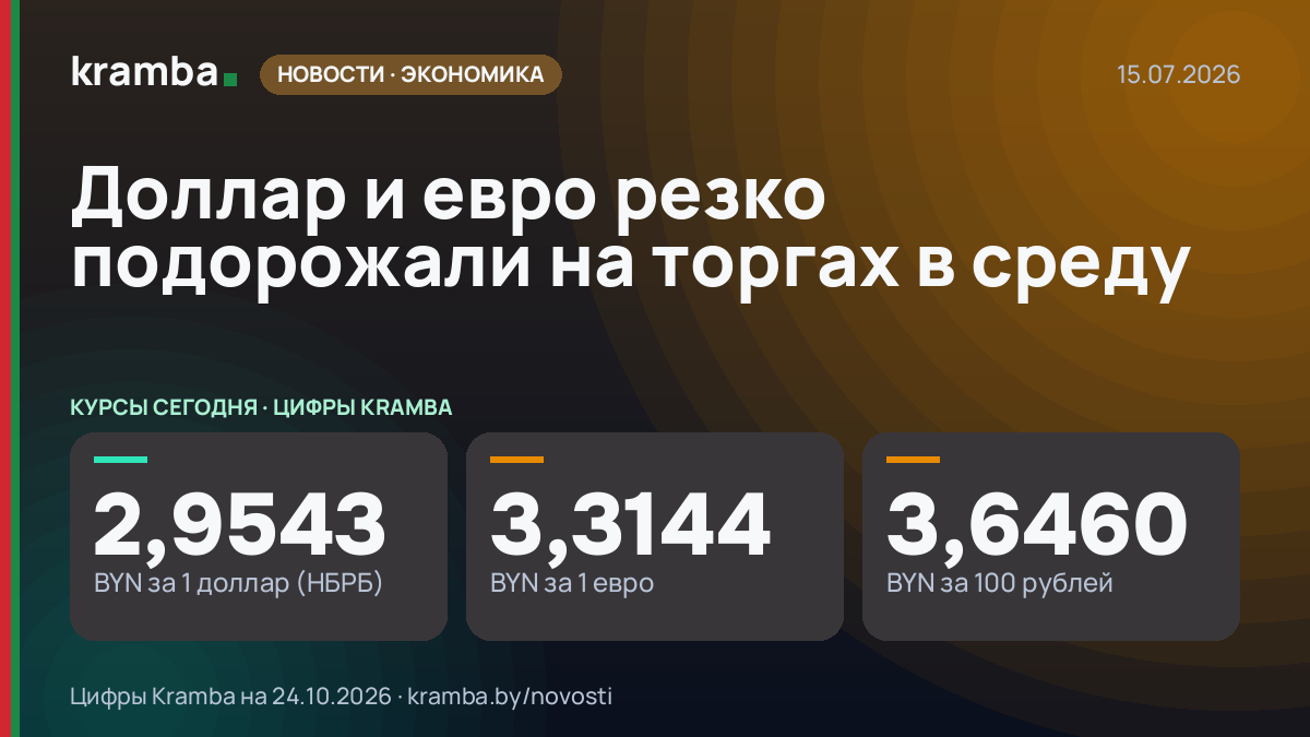 Инфографика Kramba: Доллар и евро резко подорожали на торгах в среду