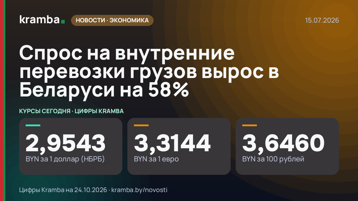 Инфографика Kramba: Спрос на внутренние перевозки грузов вырос в Беларуси на 58%