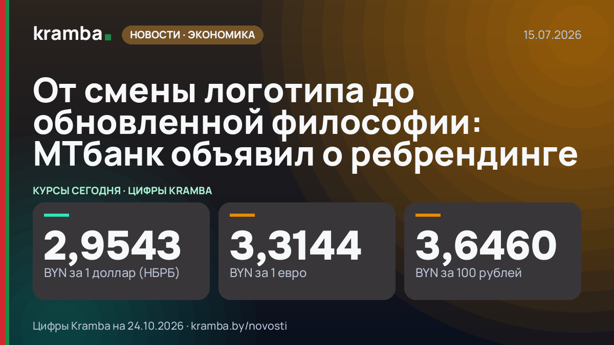 Инфографика Kramba: От смены логотипа до обновленной философии: МТбанк объявил о ребрендинге