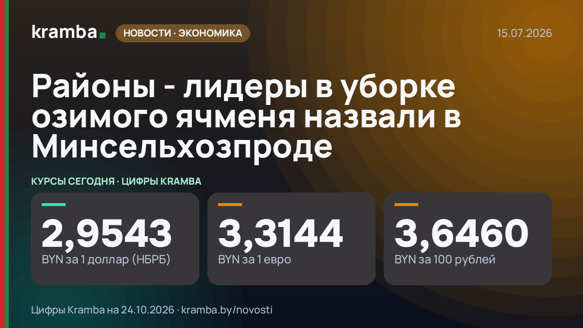Инфографика Kramba: Районы - лидеры в уборке озимого ячменя назвали в Минсельхозпроде