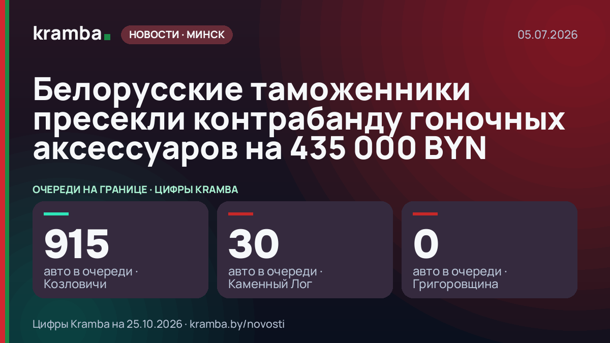 Инфографика Kramba: Белорусские таможенники пресекли контрабанду гоночных аксессуаров на 435 000 BYN