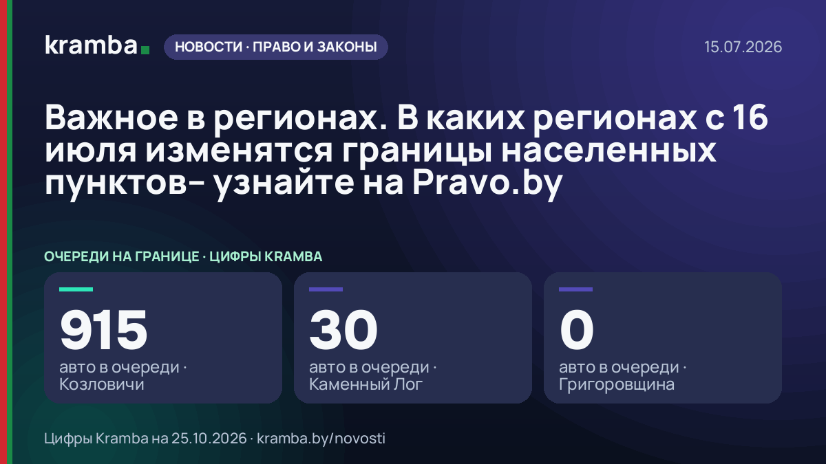 Инфографика Kramba: Важное в регионах. В каких регионах с 16 июля изменятся границы населенных пунктов…