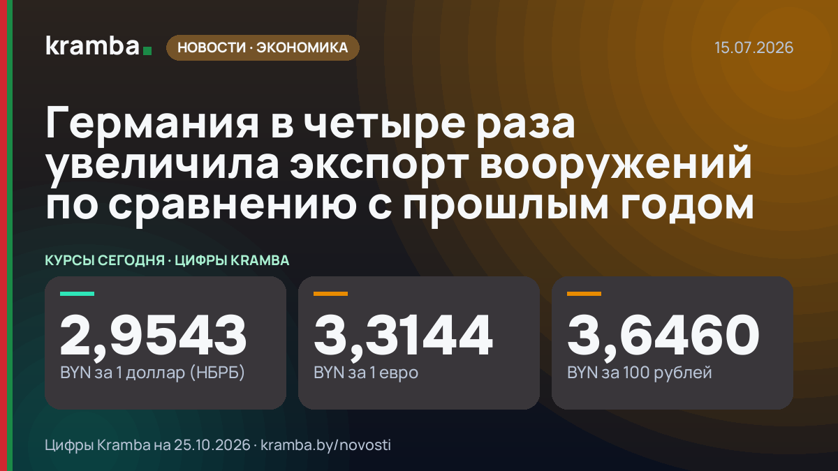 Инфографика Kramba: Германия в четыре раза увеличила экспорт вооружений по сравнению с прошлым годом