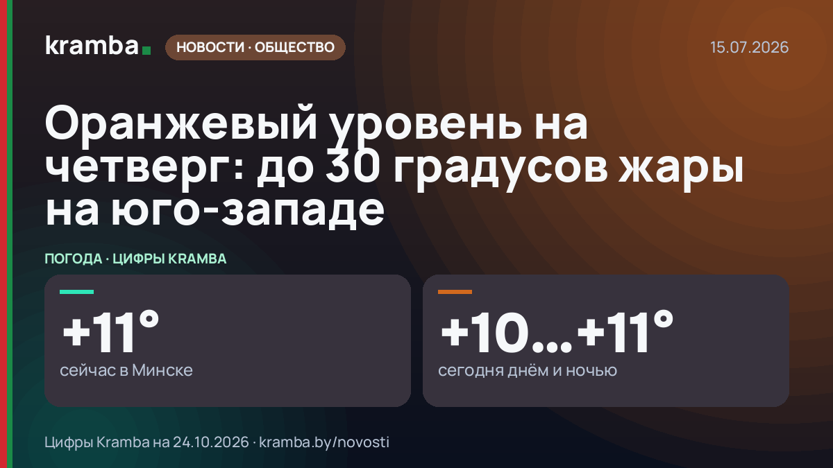 Инфографика Kramba: Оранжевый уровень на четверг: до 30 градусов жары на юго-западе