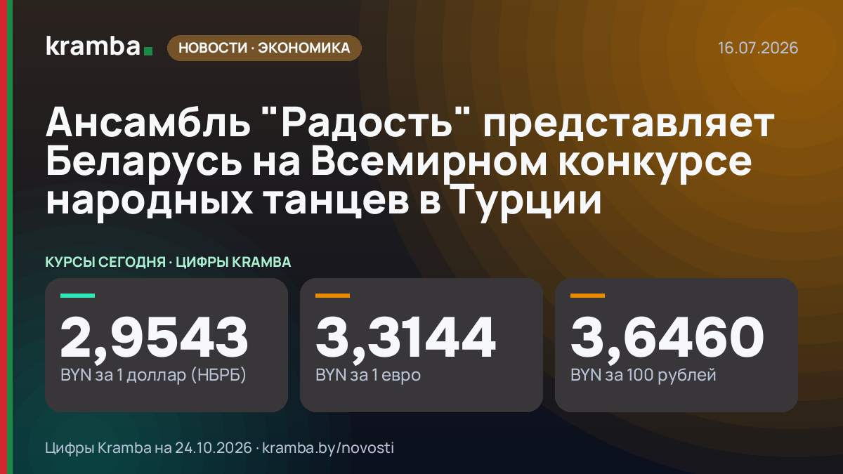 Инфографика Kramba: Ансамбль "Радость" представляет Беларусь на Всемирном конкурсе народных танцев в Турции