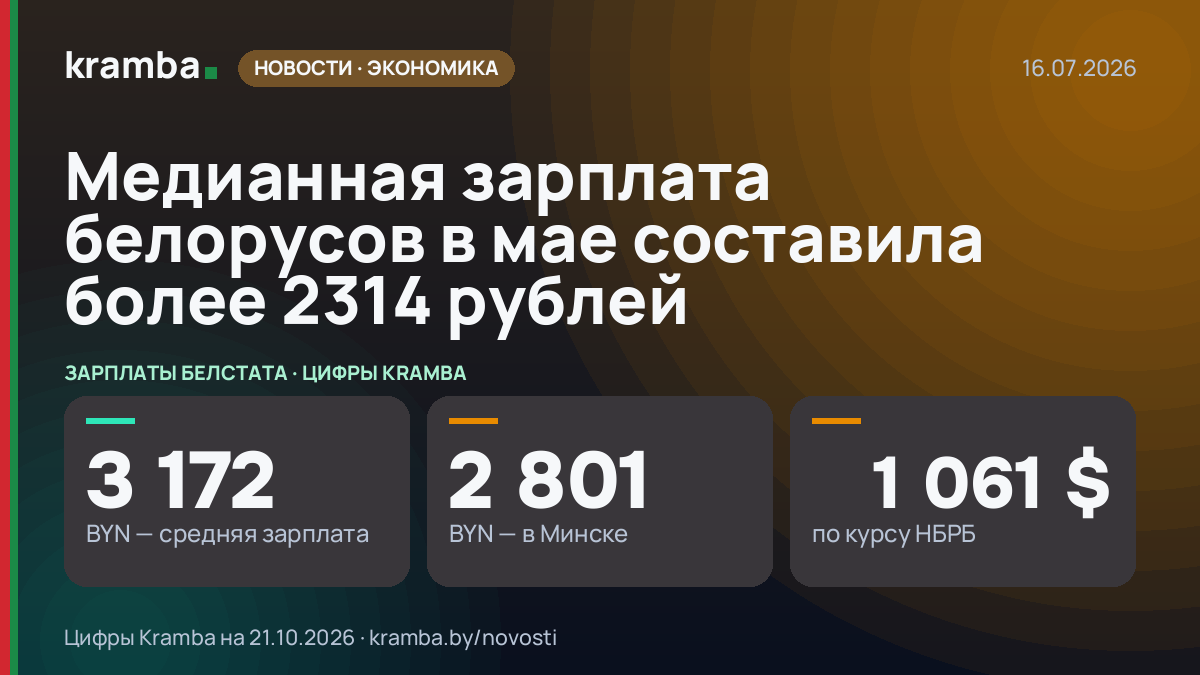 Инфографика Kramba: Медианная зарплата белорусов в мае составила более 2314 рублей