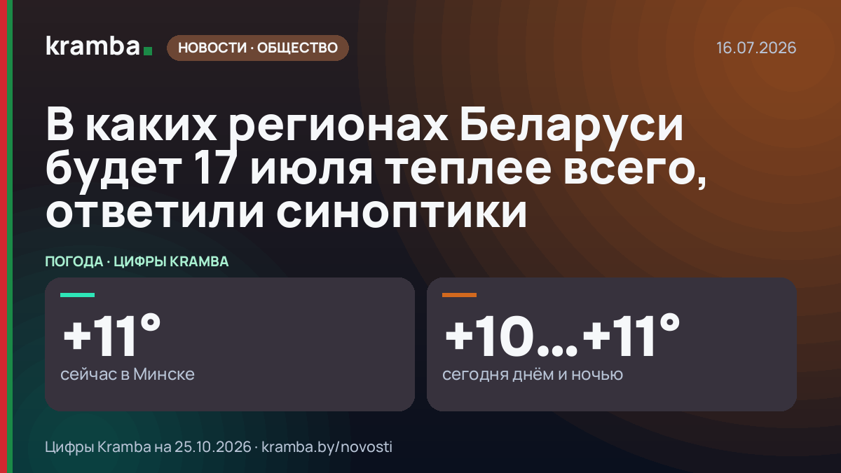 Инфографика Kramba: В каких регионах Беларуси будет 17 июля теплее всего, ответили синоптики