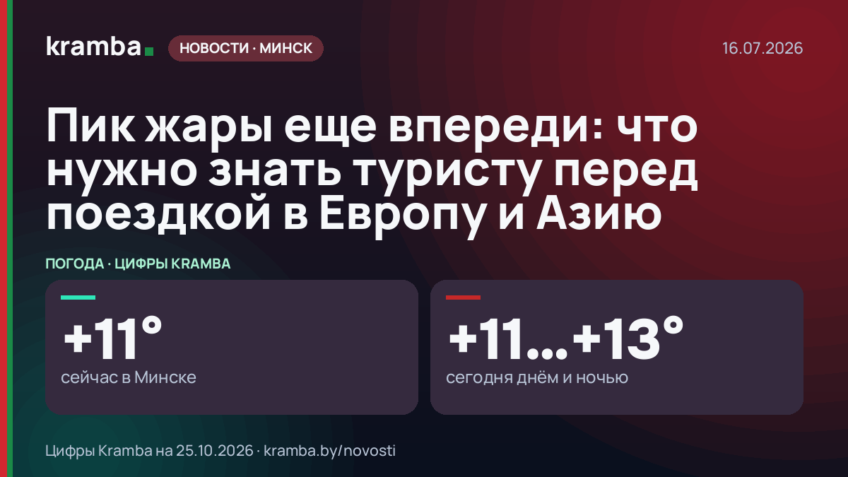 Инфографика Kramba: Пик жары еще впереди: что нужно знать туристу перед поездкой в Европу и Азию