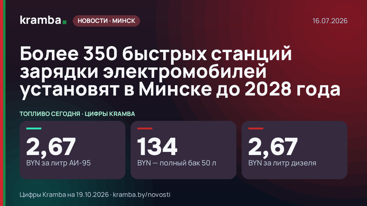 Инфографика Kramba: Более 350 быстрых станций зарядки электромобилей установят в Минске до 2028 года
