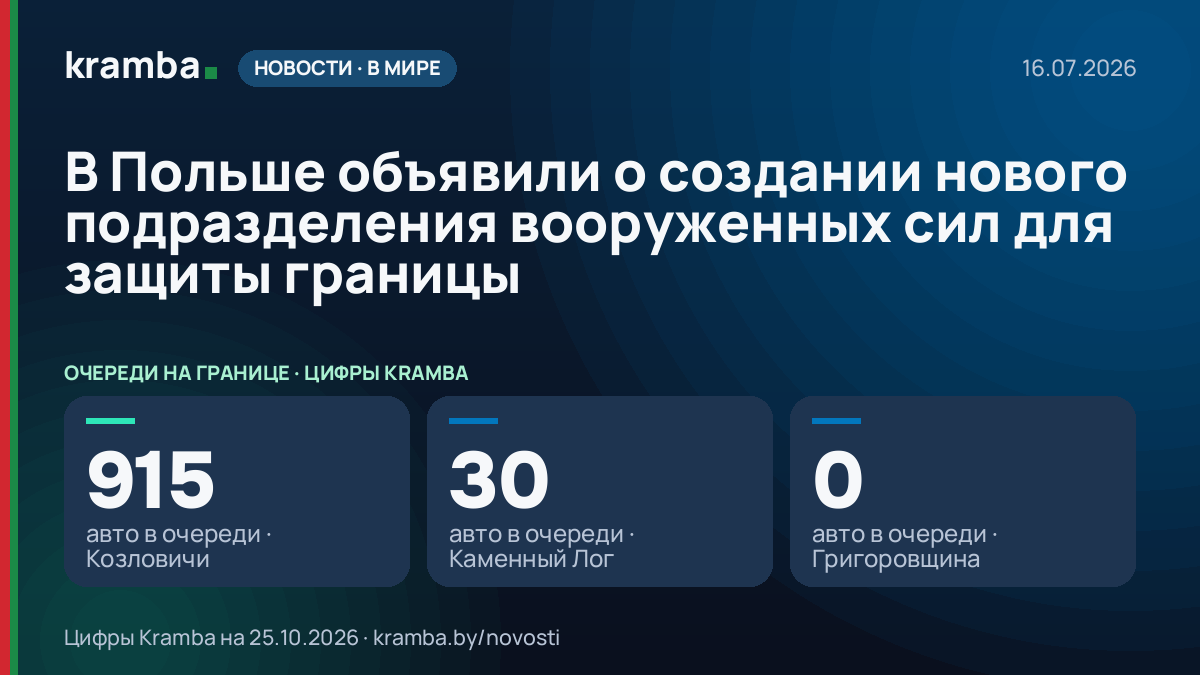 Инфографика Kramba: В Польше объявили о создании нового подразделения вооруженных сил для защиты границы