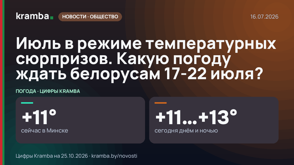 Инфографика Kramba: Июль в режиме температурных сюрпризов. Какую погоду ждать белорусам 17-22 июля?