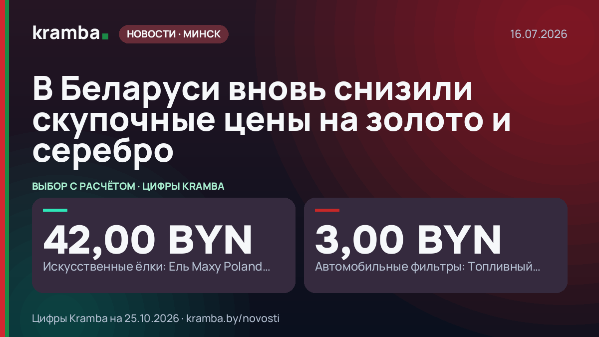 Инфографика Kramba: В Беларуси вновь снизили скупочные цены на золото и серебро