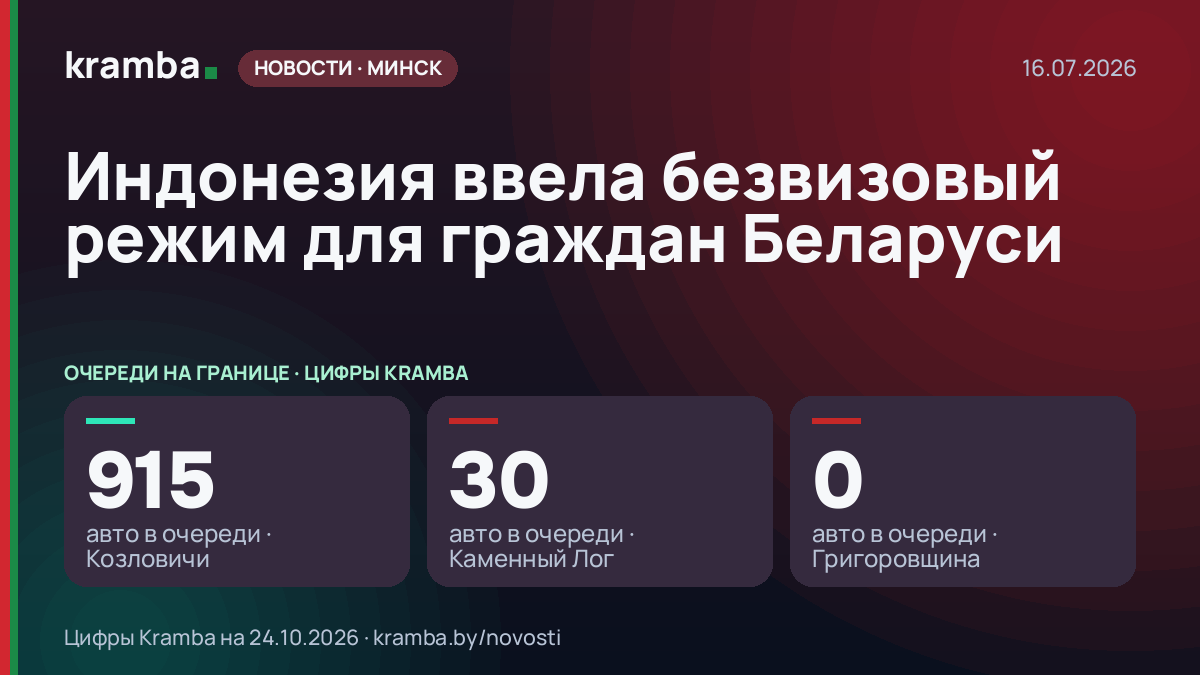 Инфографика Kramba: Индонезия ввела безвизовый режим для граждан Беларуси