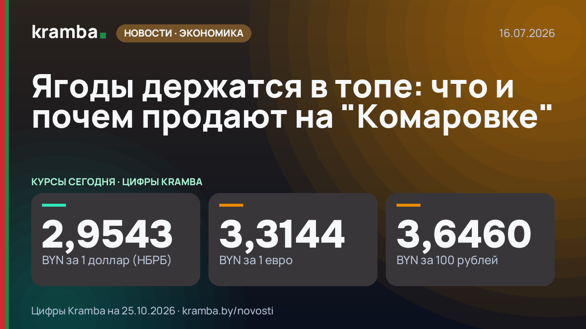 Инфографика Kramba: Ягоды держатся в топе: что и почем продают на "Комаровке"