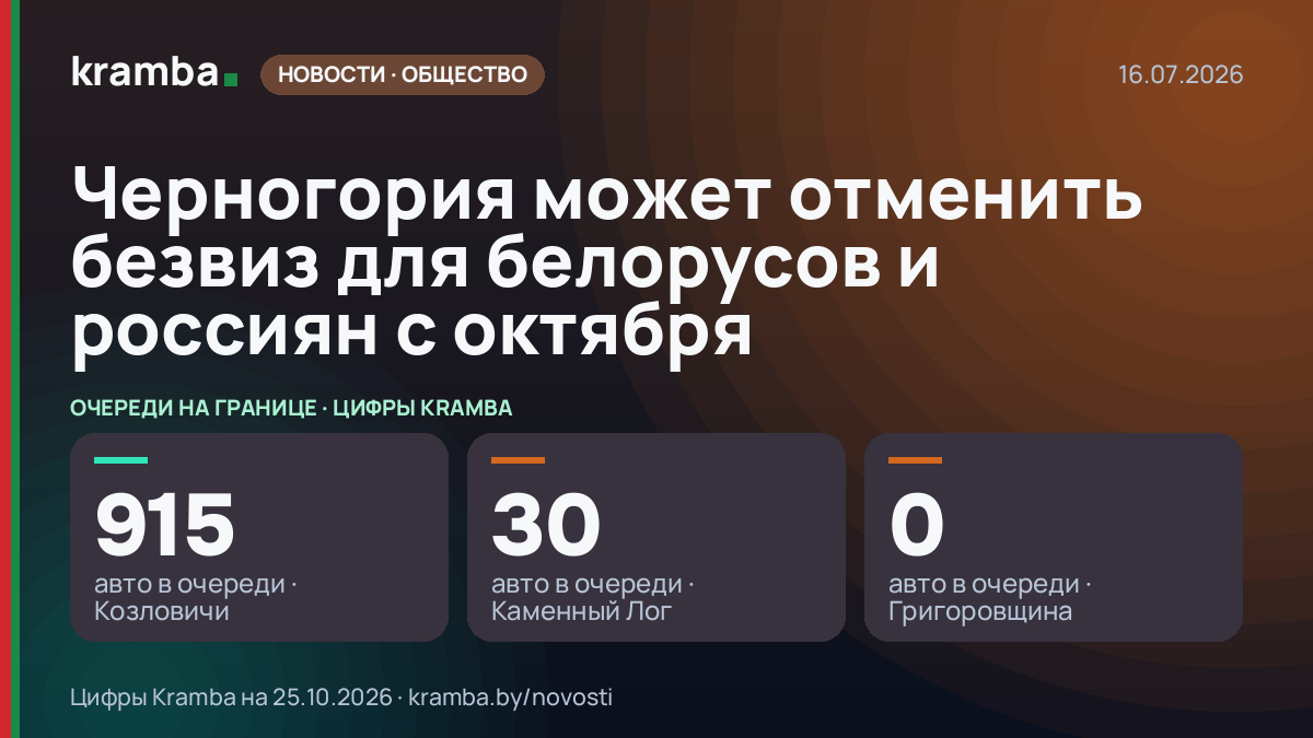 Инфографика Kramba: Черногория может отменить безвиз для белорусов и россиян с октября