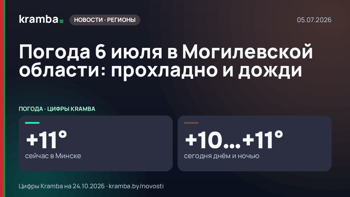 Инфографика Kramba: Погода 6 июля в Могилевской области: прохладно и дожди