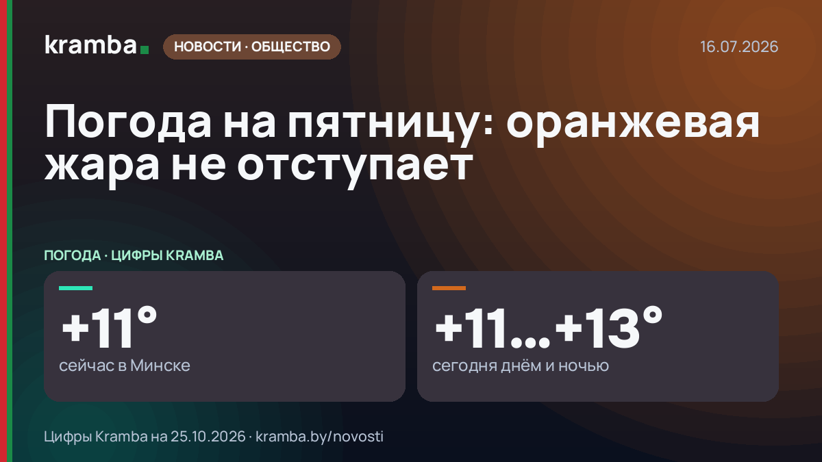 Инфографика Kramba: Погода на пятницу: оранжевая жара не отступает