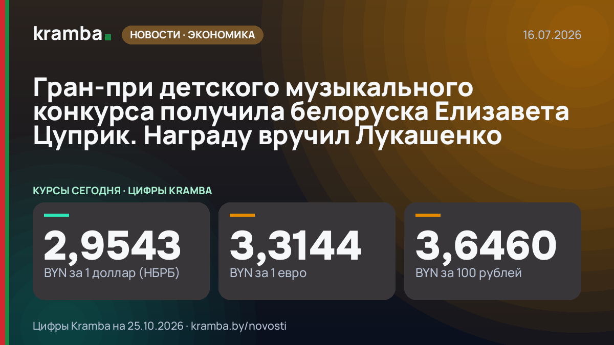 Инфографика Kramba: Гран-при детского музыкального конкурса получила белоруска Елизавета Цуприк. Награду…