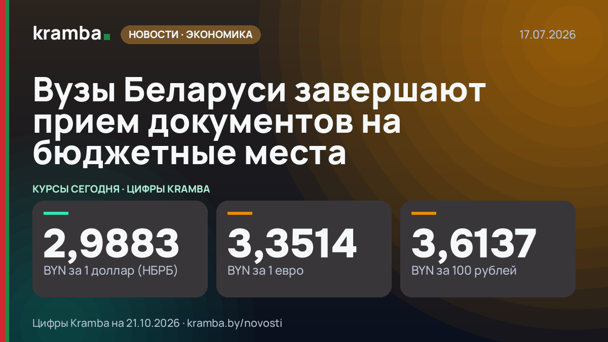 Инфографика Kramba: Вузы Беларуси завершают прием документов на бюджетные места