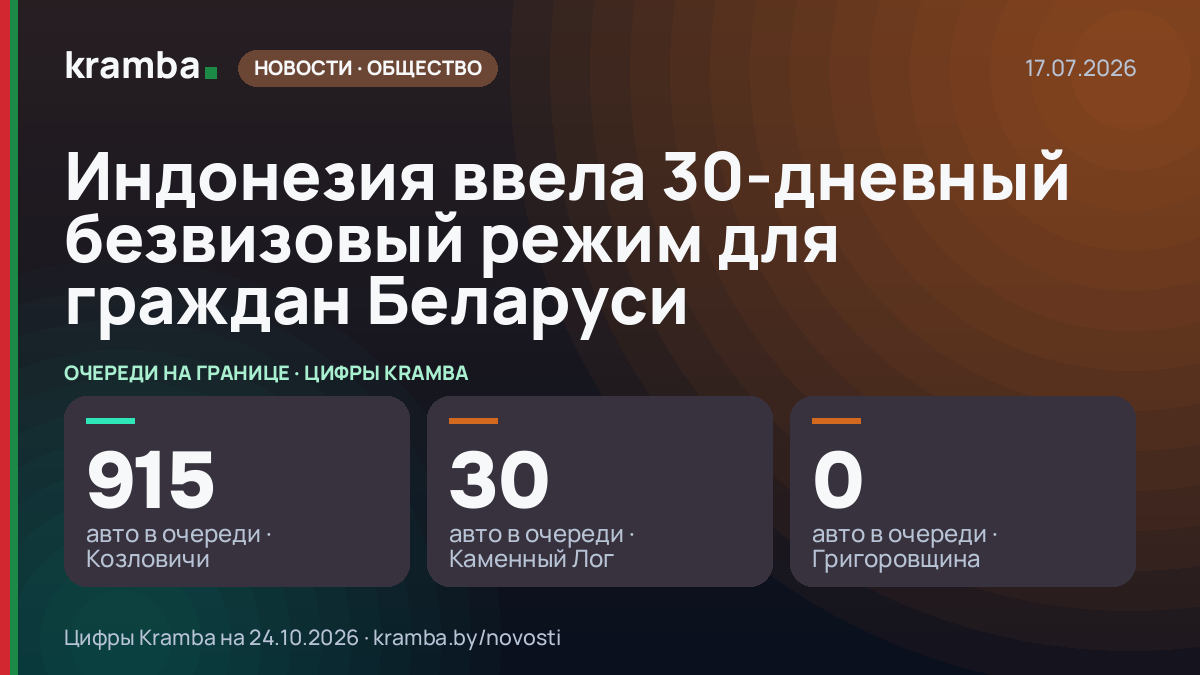 Инфографика Kramba: Индонезия ввела 30-дневный безвизовый режим для граждан Беларуси