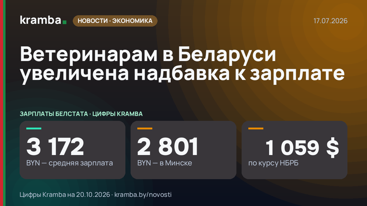 Инфографика Kramba: Ветеринарам в Беларуси увеличена надбавка к зарплате
