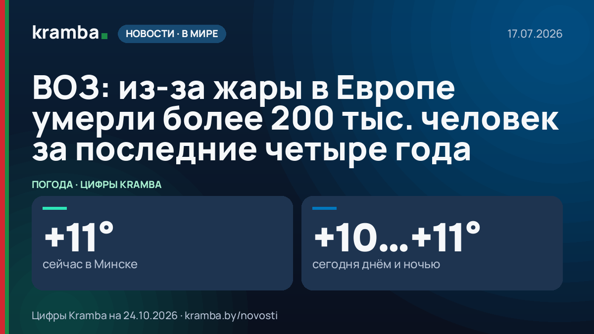 Инфографика Kramba: ВОЗ: из-за жары в Европе умерли более 200 тыс. человек за последние четыре года