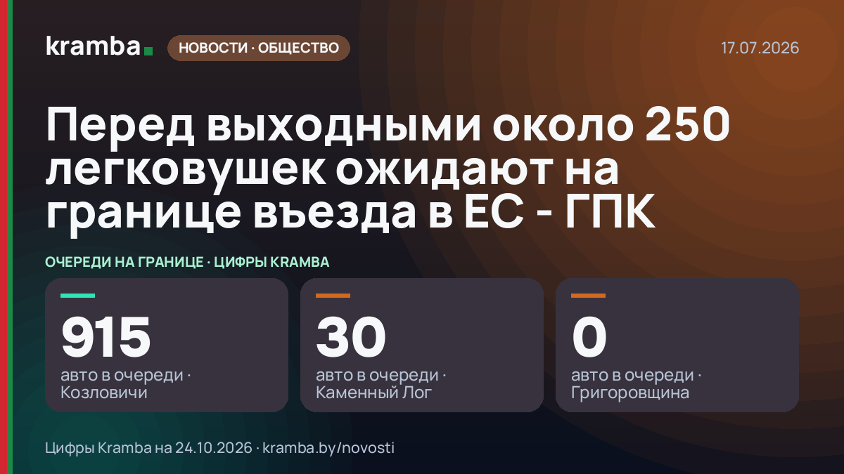 Инфографика Kramba: Перед выходными около 250 легковушек ожидают на границе въезда в ЕС - ГПК