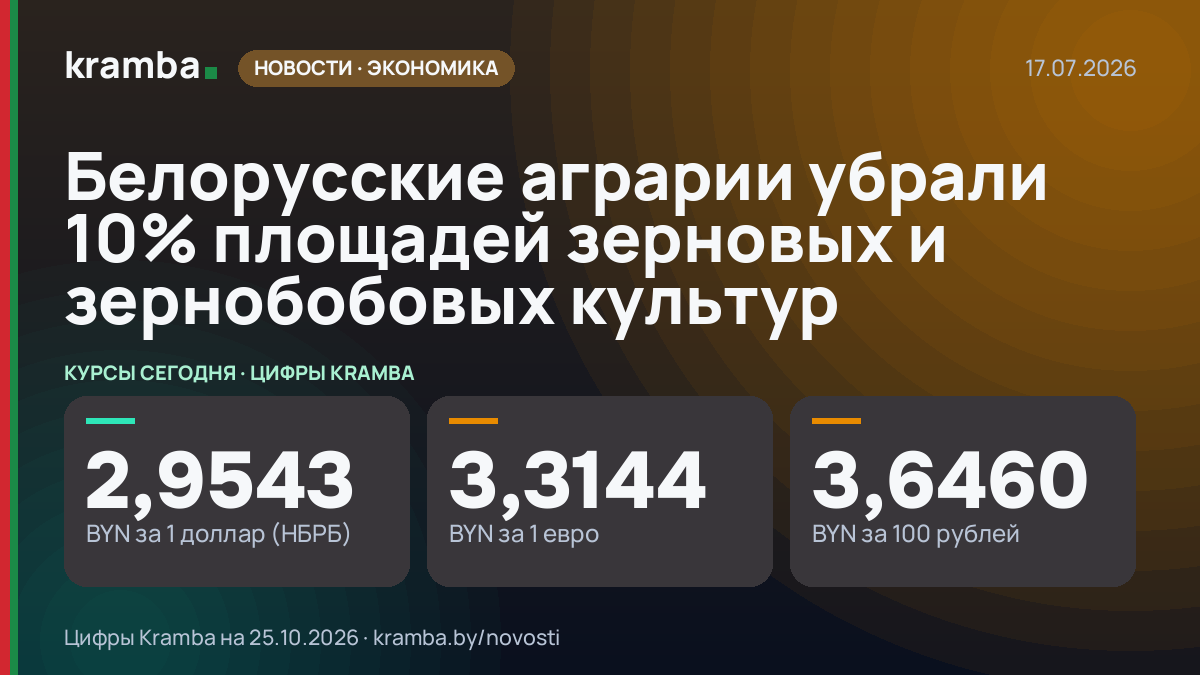 Инфографика Kramba: Белорусские аграрии убрали 10% площадей зерновых и зернобобовых культур