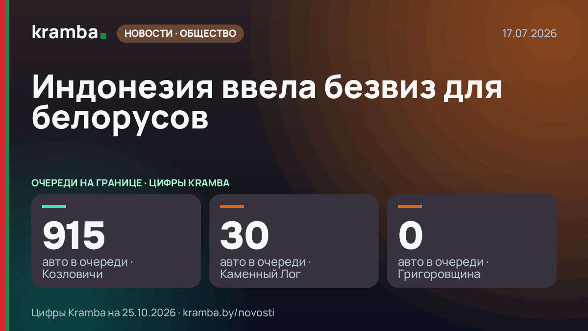 Инфографика Kramba: Индонезия ввела безвиз для белорусов