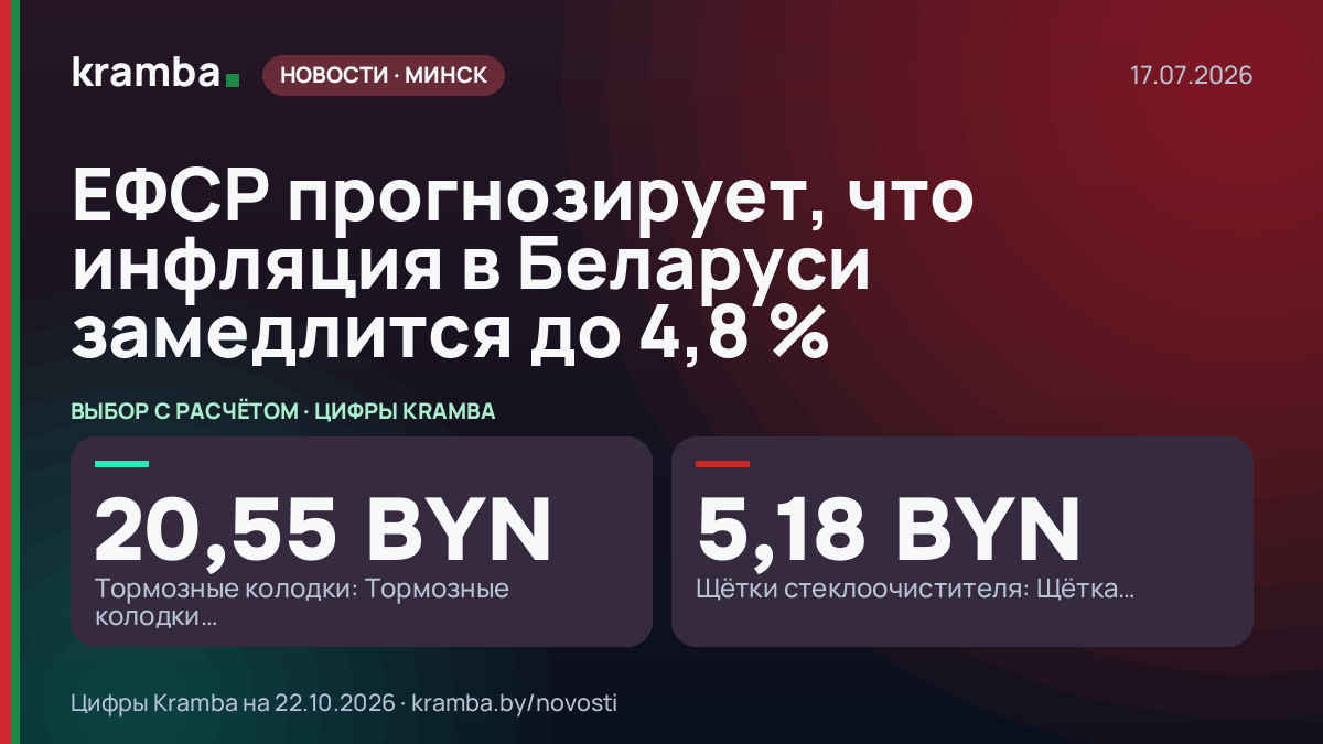 Инфографика Kramba: ЕФСР прогнозирует, что инфляция в Беларуси замедлится до 4,8 %