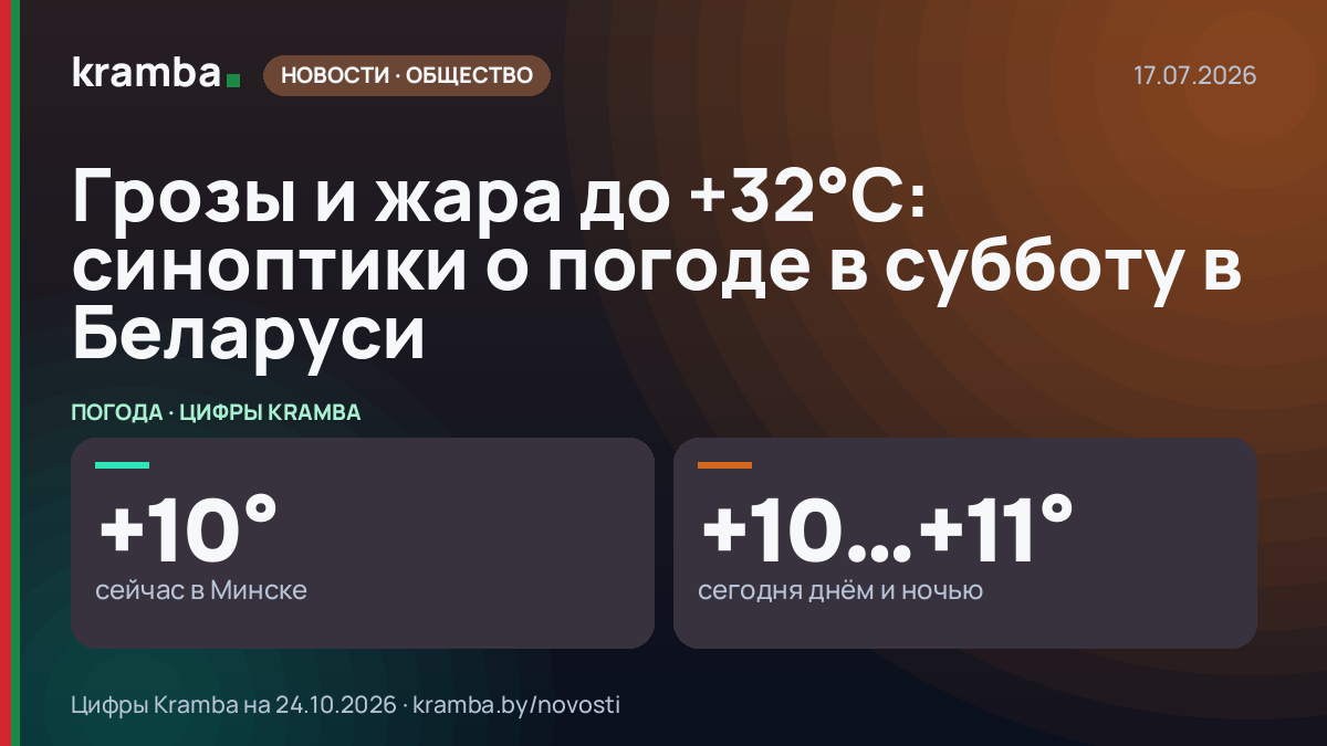 Инфографика Kramba: Грозы и жара до +32°С: синоптики о погоде в субботу в Беларуси