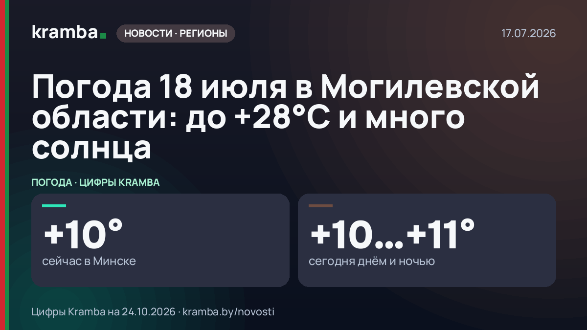 Инфографика Kramba: Погода 18 июля в Могилевской области: до +28°С и много солнца