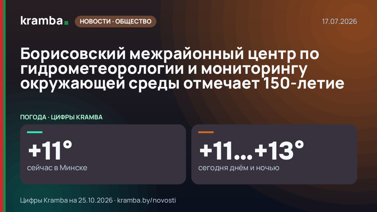 Инфографика Kramba: Борисовский межрайонный центр по гидрометеорологии и мониторингу окружающей среды…