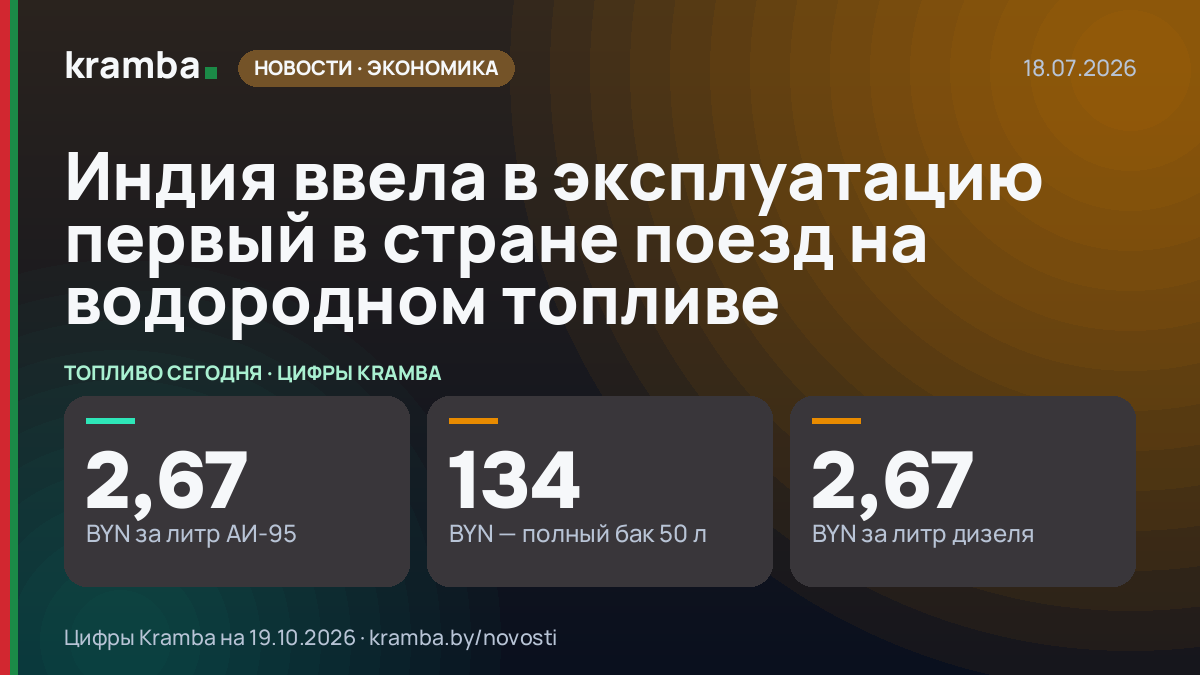Инфографика Kramba: Индия ввела в эксплуатацию первый в стране поезд на водородном топливе