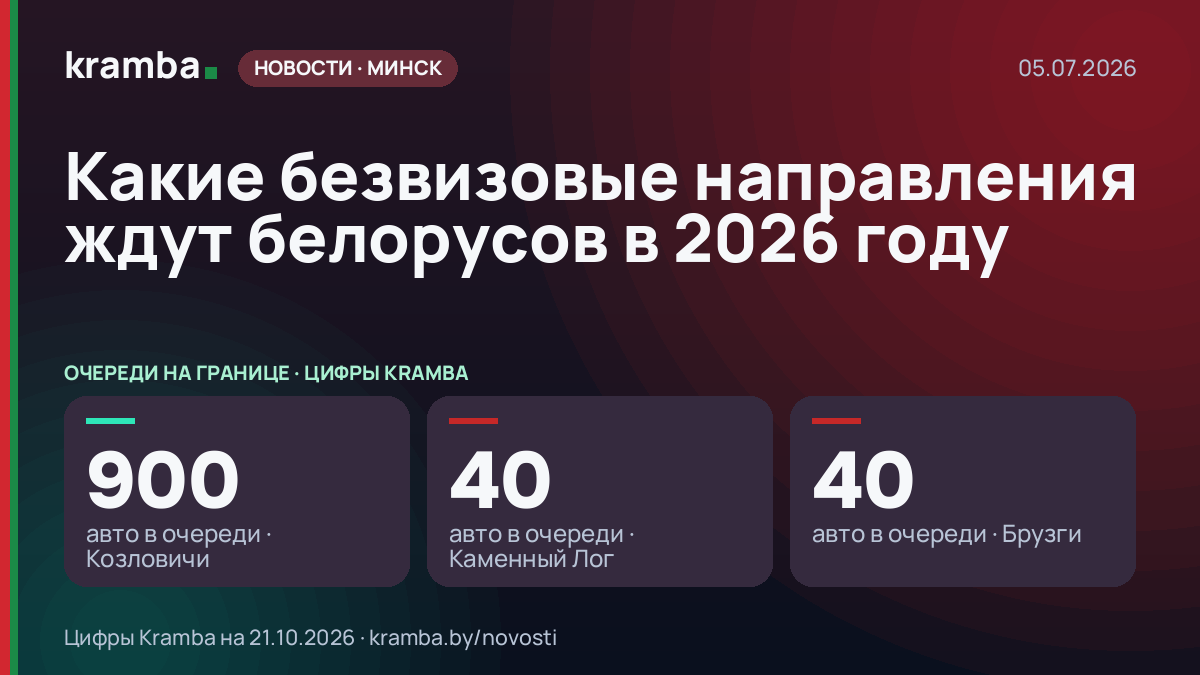 Инфографика Kramba: Какие безвизовые направления ждут белорусов в 2026 году