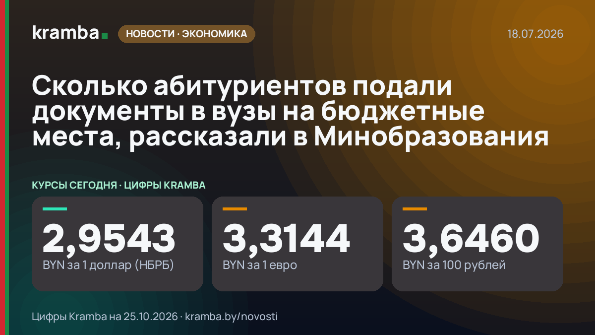 Инфографика Kramba: Сколько абитуриентов подали документы в вузы на бюджетные места, рассказали в…