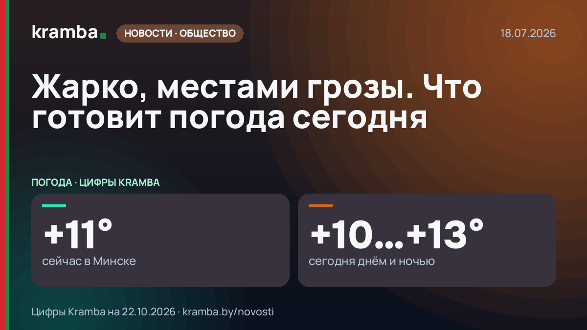 Инфографика Kramba: Жарко, местами грозы. Что готовит погода сегодня