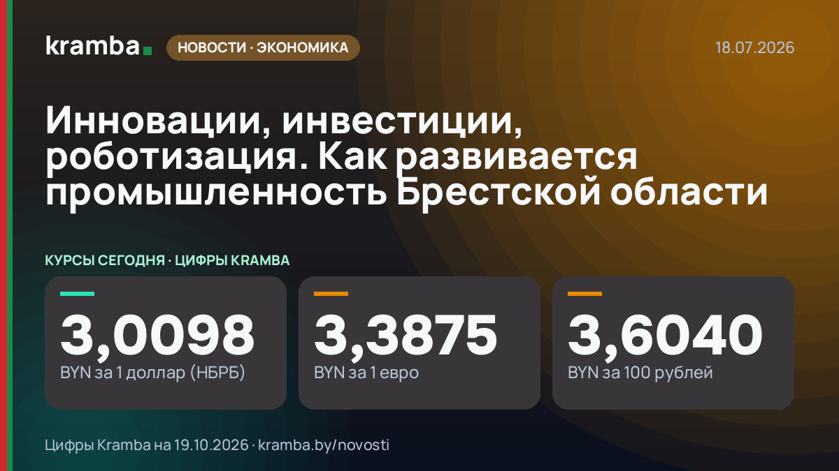 Инфографика Kramba: Инновации, инвестиции, роботизация. Как развивается промышленность Брестской области