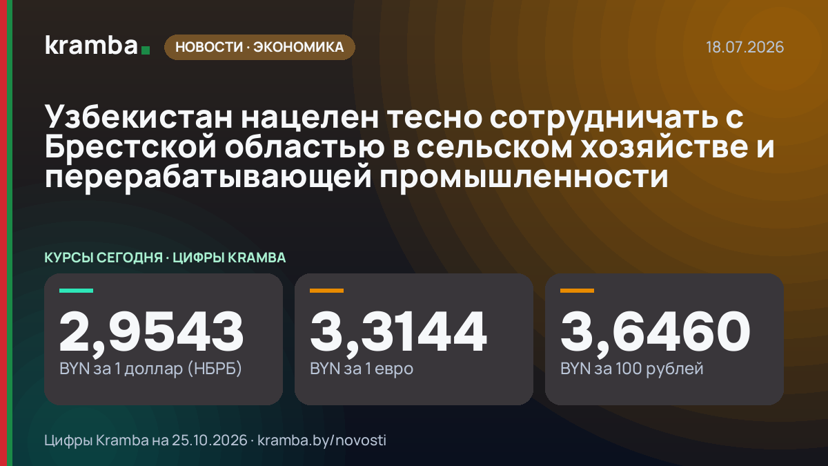 Инфографика Kramba: Узбекистан нацелен тесно сотрудничать с Брестской областью в сельском хозяйстве и…