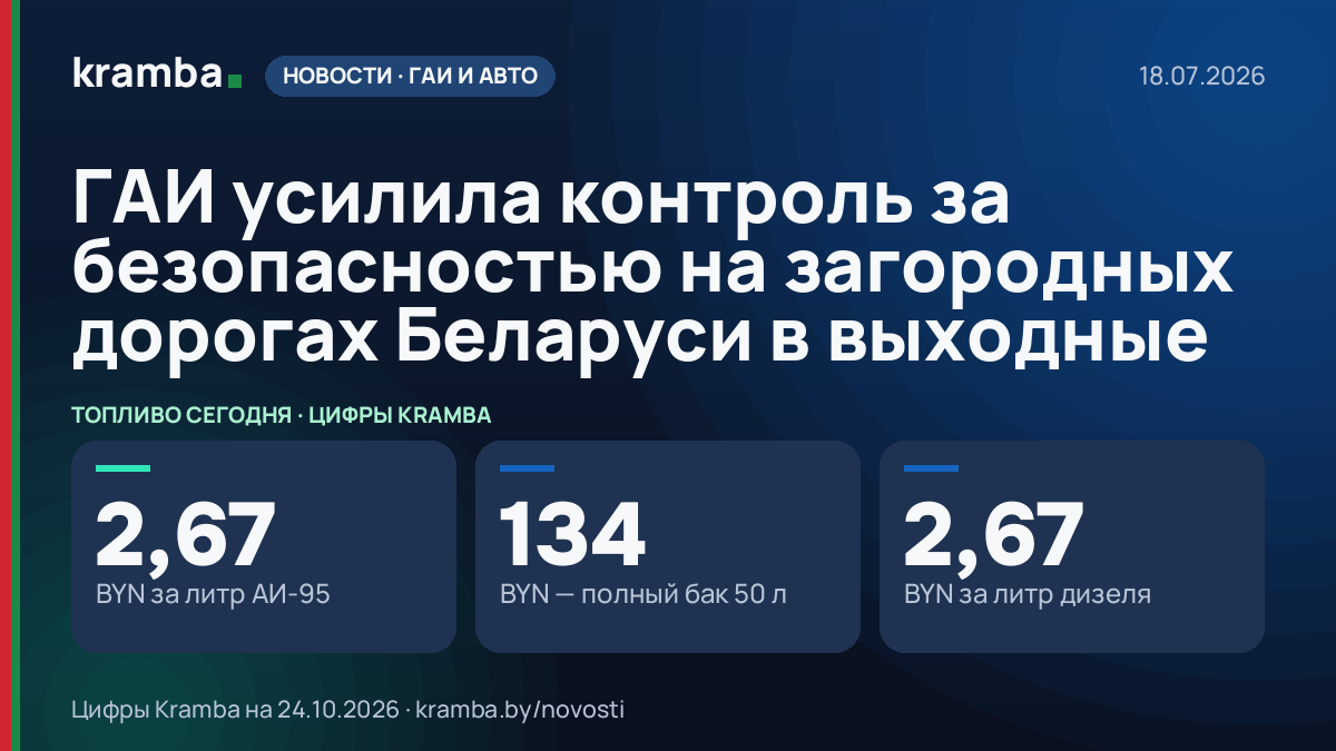 Инфографика Kramba: ГАИ усилила контроль за безопасностью на загородных дорогах Беларуси в выходные