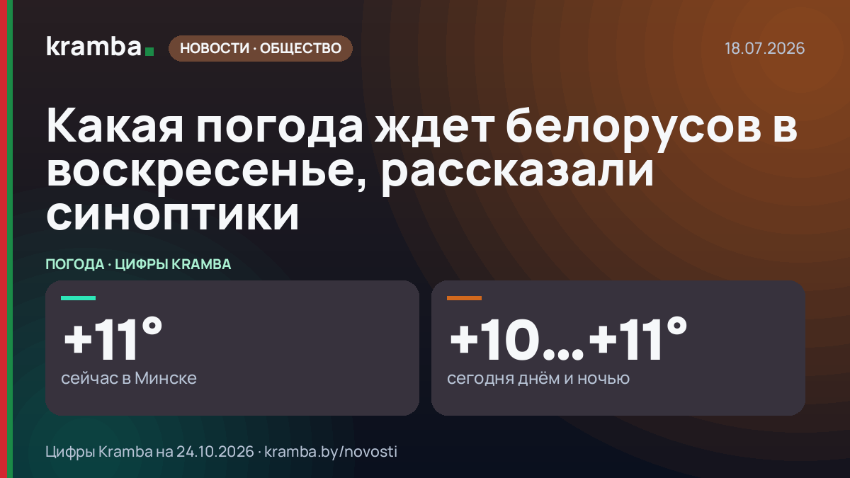 Инфографика Kramba: Какая погода ждет белорусов в воскресенье, рассказали синоптики