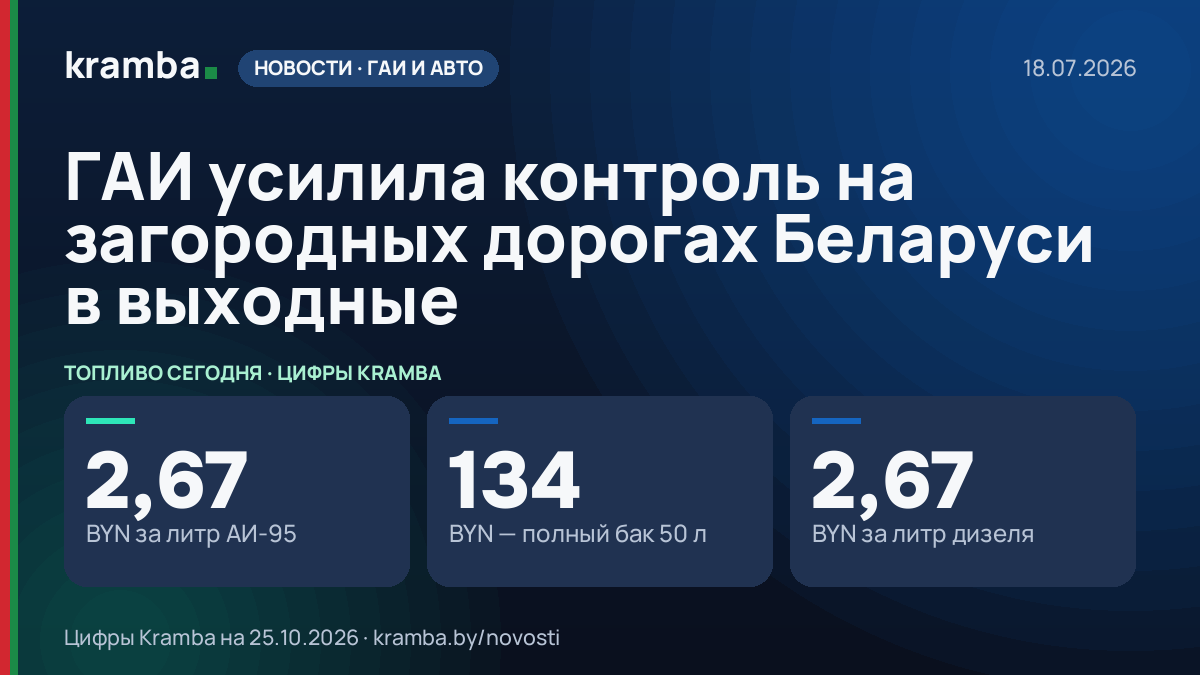Инфографика Kramba: ГАИ усилила контроль на загородных дорогах Беларуси в выходные