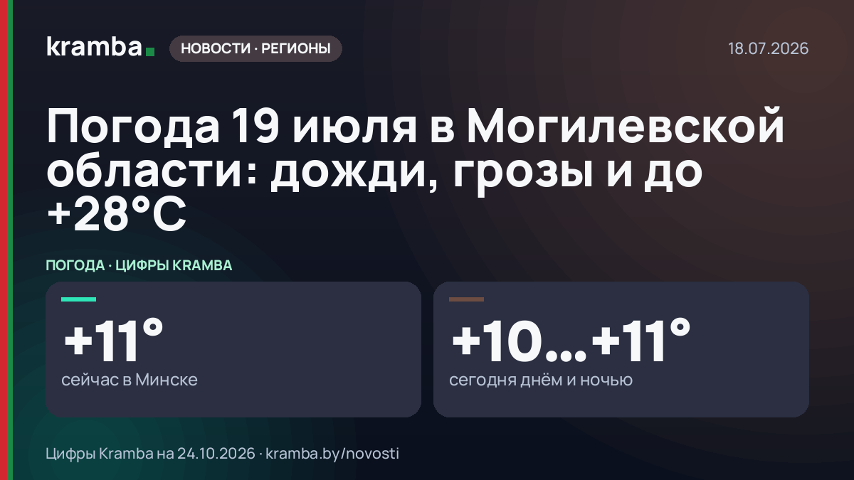 Инфографика Kramba: Погода 19 июля в Могилевской области: дожди, грозы и до +28°С