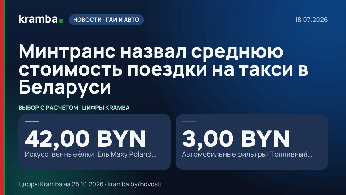 Инфографика Kramba: Минтранс назвал среднюю стоимость поездки на такси в Беларуси